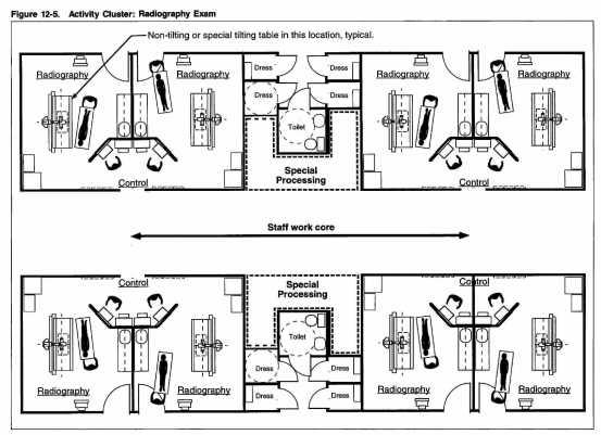 The Architecture of Imaging The Design of the Radiology