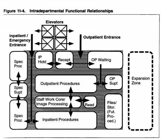 IFR2